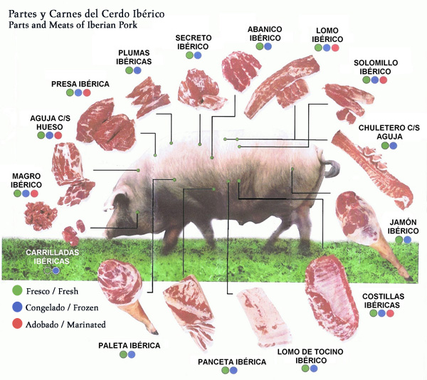Lomo cinta de cerdo (filetes) - CARNICAS GALLEGO